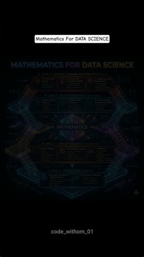 Mathematics For DATA SCIENCE