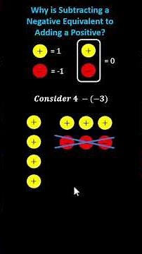 Why is Subtracting a Negative Equivalent to Adding a Positve Using Integer Chips (7NSA1)