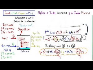 ✅ 🚀 💪 EJERCICIO 4:BALANCE DE ENTROPÍA EN CALENTADOR DE AGUA ABIERTO.[ENTRA Y APRENDE 1ERA Y 2DA LEY]