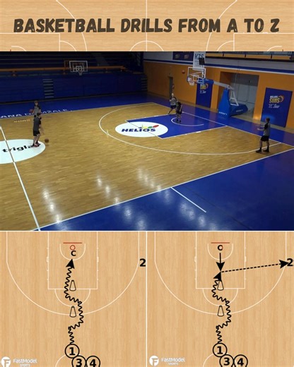 DRILL 207 – PASSING DRILLS "Players start in the middle, each with their own ball. After dribbling past the two cones, they must read the situation. If the coach moves under the rim, the player finishes with a lay-up. If the coach steps up toward the player, the player passes to the corner, relocates to the perimeter, receives the ball back, and takes a shot." | 500 Basketball drills from A to Z