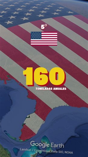 💸 LARGEST GOLD PRODUCERS 2025