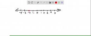 Graph each subset of the real numbers on a number line. The integers from -2 to 4 | Numerade