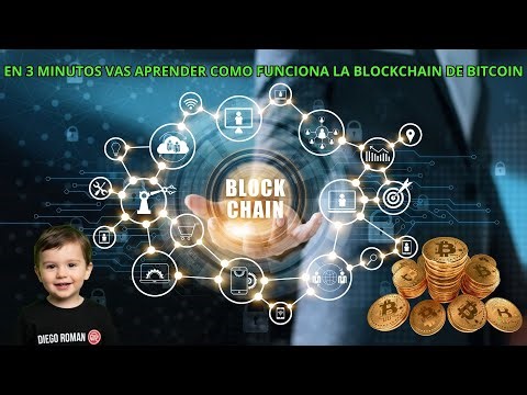How the Bitcoin blockchain works #entrepreneurship #business #passiveincome #financialfreedom