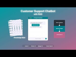 Building an Intelligent Customer Support Chatbot with RAG: A Complete Guide