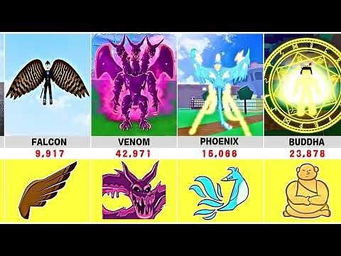 BLOX FRUITS Transformation Showcase 😱