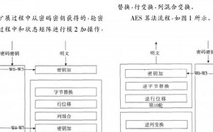 基于AES与SHA-256的Linux内核态数据加密 - 结巴练朗读