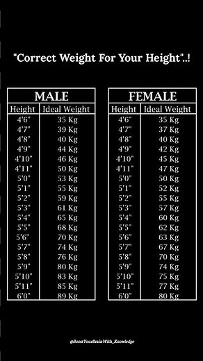 Correct Weight for Your Height — Must Know Health Chart