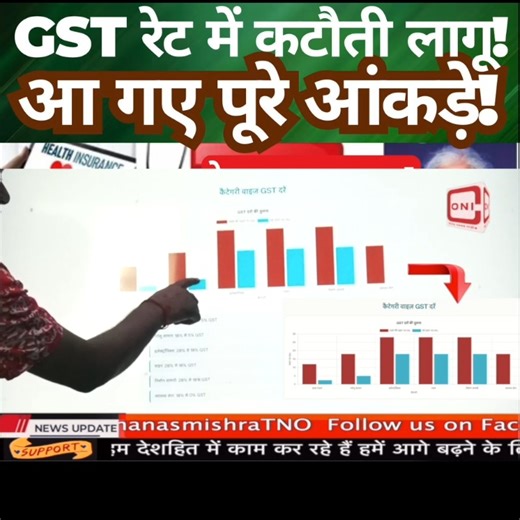 Big news for consumers and businesses! 📉 The latest GST rate revisions are now in effect, bringing changes to tax slabs and prices across multiple sectors. In this video, we break down the new GST structure, how it affects everyday items, and what this means for the Indian economy 🇮🇳. Stay informed, stay ahead. Watch now for a simplified explanation of the nationwide impact! 📌 Don't forget to like, share, and comment with your thoughts. #GSTRateCut #GSTIndia #TaxUpdate #IndianEconomy #Financ