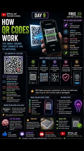 How QR codes work ?