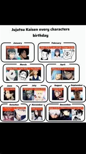 Jujutsu Kaisen every characters birthday