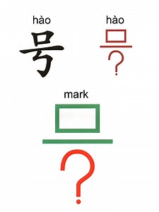 Basic Chinese Video 45 Origin of Chinese Characters｜直映识字 #reelsvideoシ #reelschallenge #reelsfypシ #reelsfbシ #fypシ゚ #chinese #learnchinese #viralpost #vocabulary | 隆达