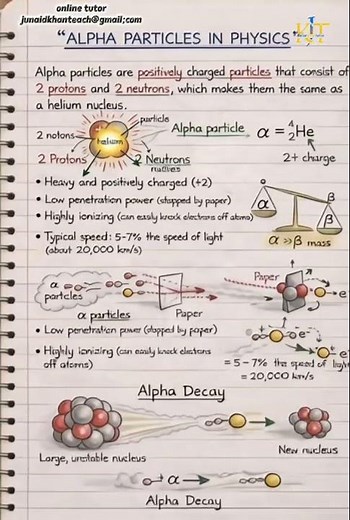 What Is an Alpha Particle in Physics | How Alpha Radiation Works #alphaparticle, #alpharadiation,