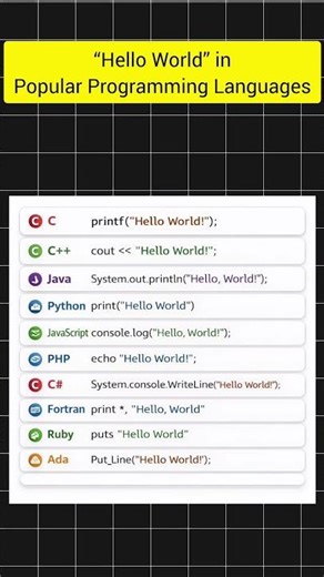 👨‍💻🌍 “Hello World” in Popular Programming Languages. #coding #webdevelopment #ai #viral #viralshorts