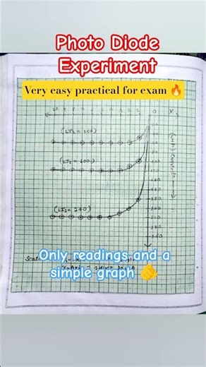 B.Sc 4th Semester Physics Practical File | Photo Diode Experiment | #physics #physicsexperiment #bsc