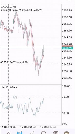 🚀 FTMO Demo Challenge – Live & Transparent 📈