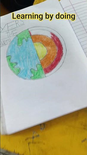 Layers of the Earth 🌍 | Crust, Mantle, Outer Core & Inner Core | Geography