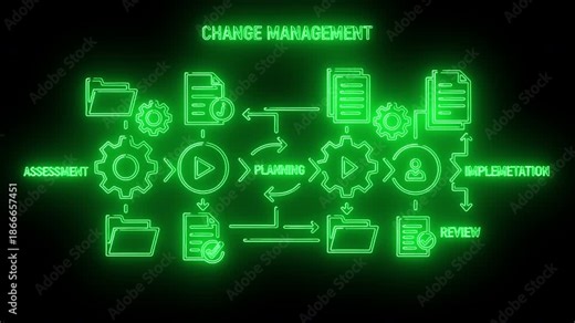 Neon Green Change Management Workflow Showing Planning Implementation Review And Continuous Adaptation