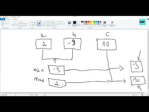 Le min et max de 3 nombres - algorithme