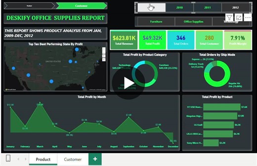 Power BI Dashboard for Deskify Office Supply Co. | Blessing Uche posted on the topic | LinkedIn