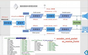 二次元哔哩哔哩播放器原理分析和源码剖析|ijkplayer播放器架构分析、ffplay播放命令、搭建ffplay播放器调试环境、断点分析ffplay播放器
