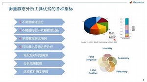 破解嵌入式软件质量难题：C/C  代码静态分析技术