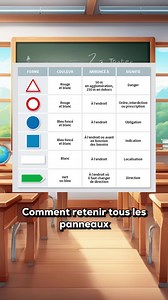 94K views · 7.9K reactions | Comment identifier et lire tous les panneaux de signalisation ? Si vous avez pu comprendre quelque choses , dites simplement merci en commentaire | Auto-école bilingue Divine 4.0 | Facebook