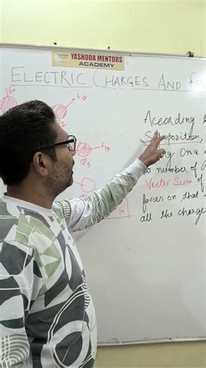 Superposition Principle: A 60 Second Explanation