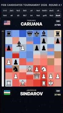 Sindarov vs Caruana | FIDE Candidates Tournament 2026 R4 #Shorts