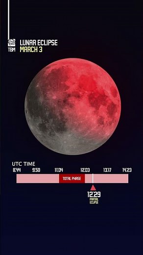 Blood Moon Timeline: March 3
