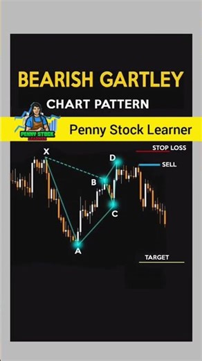 BEARISH GARTLEY Candle Stick Chart Patterns #shorts #bearishgartley #candlestick #chartpatterns