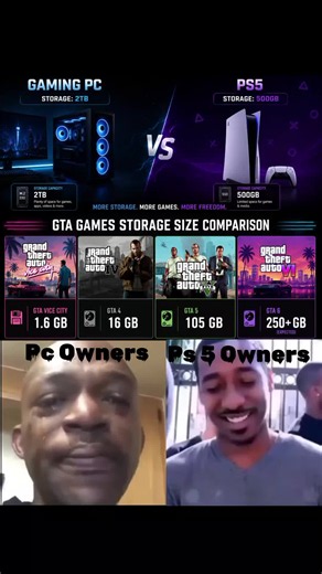 🖥️ PC Owners: 2TB storage ready... lekin game hi nahi! 😂 🎮 PS5 Owners: Sirf 500GB... aur GTA 6 wahi launch hogi. 😭💀 Storage se zyada launch platform matter karta hai! 💬 Aap kis team mein ho? PC 💻 ya PS5 🎮? #GTA6 #GTAVI #PS5 #PCGaming #GTAViceCity