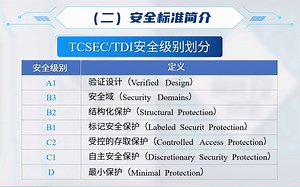 4.1数据库安全性概述_数据库原理及安全_sgw