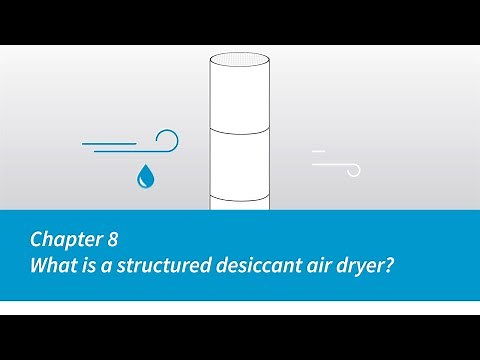 Atlas Copco | Compressors | Chapter 8 | What is a structured desiccant air dryer?