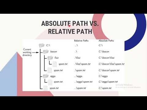 CSS Tutorial 05 : External Css Sinhala | Relative and Absolute Path Sinhala | CSS Basic Sinhala
