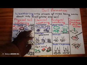 Soil : Soil Formation in Physical Weathering