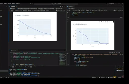 完全从零开始实现DPO算法，不依赖trl库，已经实现预训练、SFT、DPO全流程，公式对照代码，让你完全搞懂