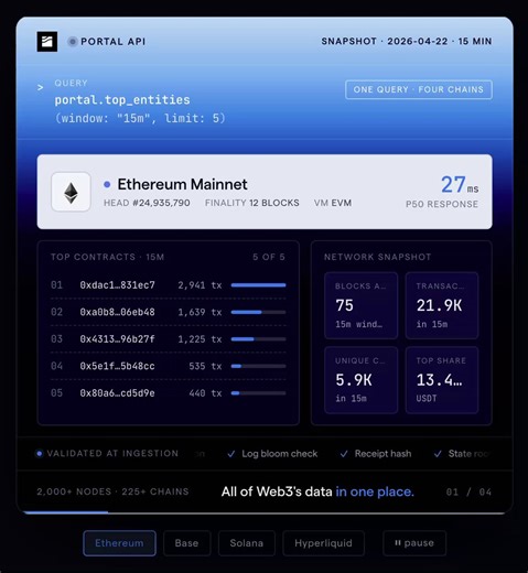 AI agent usage on SQD Portal is up ~200% in recent weeks.A dev from our community chat was scraping a wallet UI with Hermes. Mid-task, DeepSeek reasoned its way out of it:"I can use SQD Portal's Hyperliquid fills data directly — much more complete than scraping a UI with infinite scroll."No prompt engineering. The model just chose the better and faster path.This is the loop we wanted: Agents pick SQD because it's faster → devs see agents picking SQD → devs ship faster → more agents pick SQDThe p