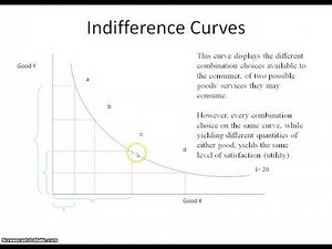 Ordinal Utility Concept Video Lecture | SSC CGL Tier 2 - Study Material, Online Tests, Previous Year