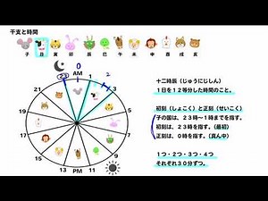 [Classical Knowledge] Zodiac Signs and Time - 12 Hour Signs