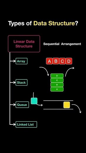 Data Structures 💻 #débutant #coding #frontendcourse #python #programmation #javascript
