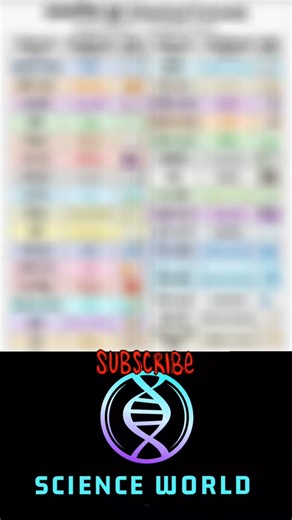 chemical formula #sciencefacts #scienceworld #science #chemical formula
