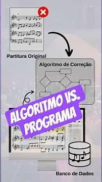 You NEED to know ALGORITHM VS PROGRAM