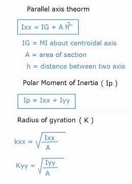 Parallel axis theorm, Polar moment of inertia , Radius of gyration/ simple stress and strain