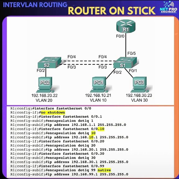 Intervlan Routing: Router on Stick Configuration Step by Step