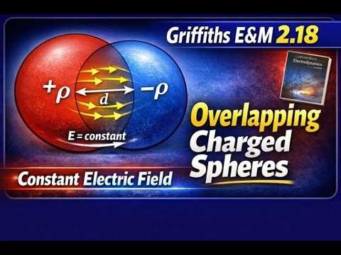 Griffiths E&M Problem 2.18 | Electric Field of Overlapping Charged Spheres (Constant Field Region)