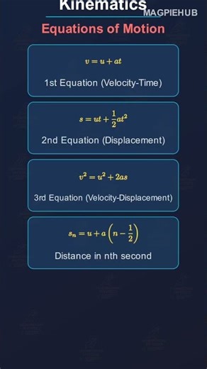 Kinematics Formulas in 1 Shot | Class 11 12 NEET JEE Physics Revision #kinematics #physicsformulas