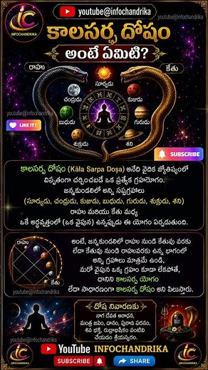 Kala Sarpa Dosham Explained | Types, Effects & Remedies in Vedic Astrology