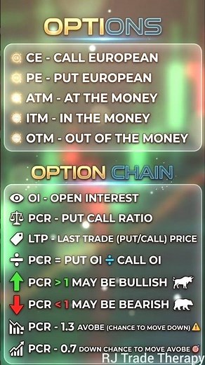 Option Chain Analysis for Beginners 📈 PCR Ratio Explained #shorts #trading