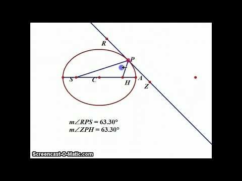 Newton's Principia Explained Part V