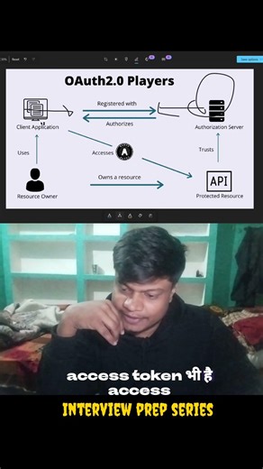 oauth #codewithharry #dhruv#chai and code , apna college, hitesh chaudhary , shradha khapra ,striver